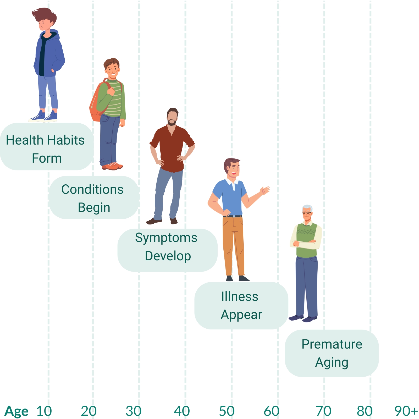 Men's Health with Age MAIN (1) Men's Health with Age MAIN (1)
