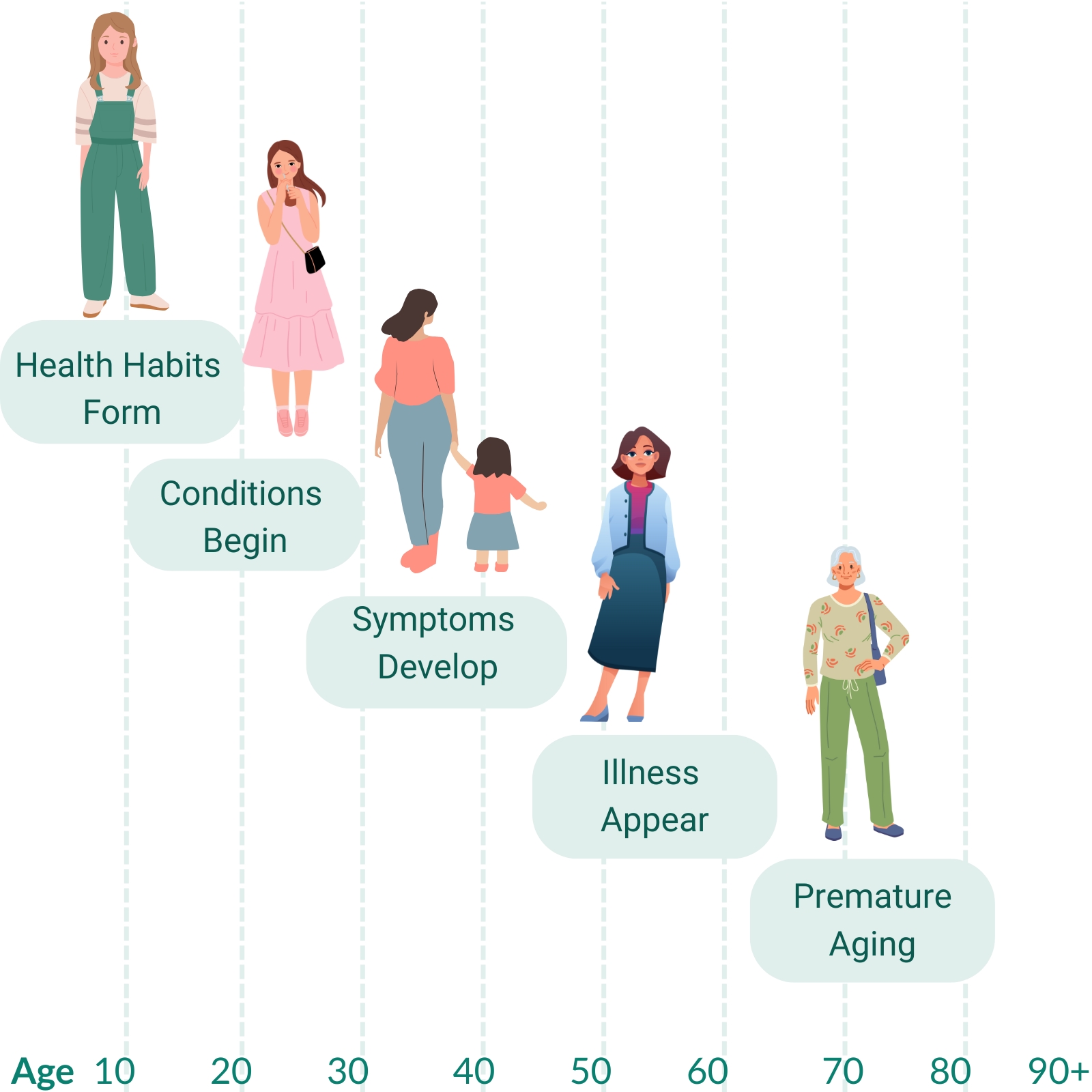 Women's Health with Age MAIN