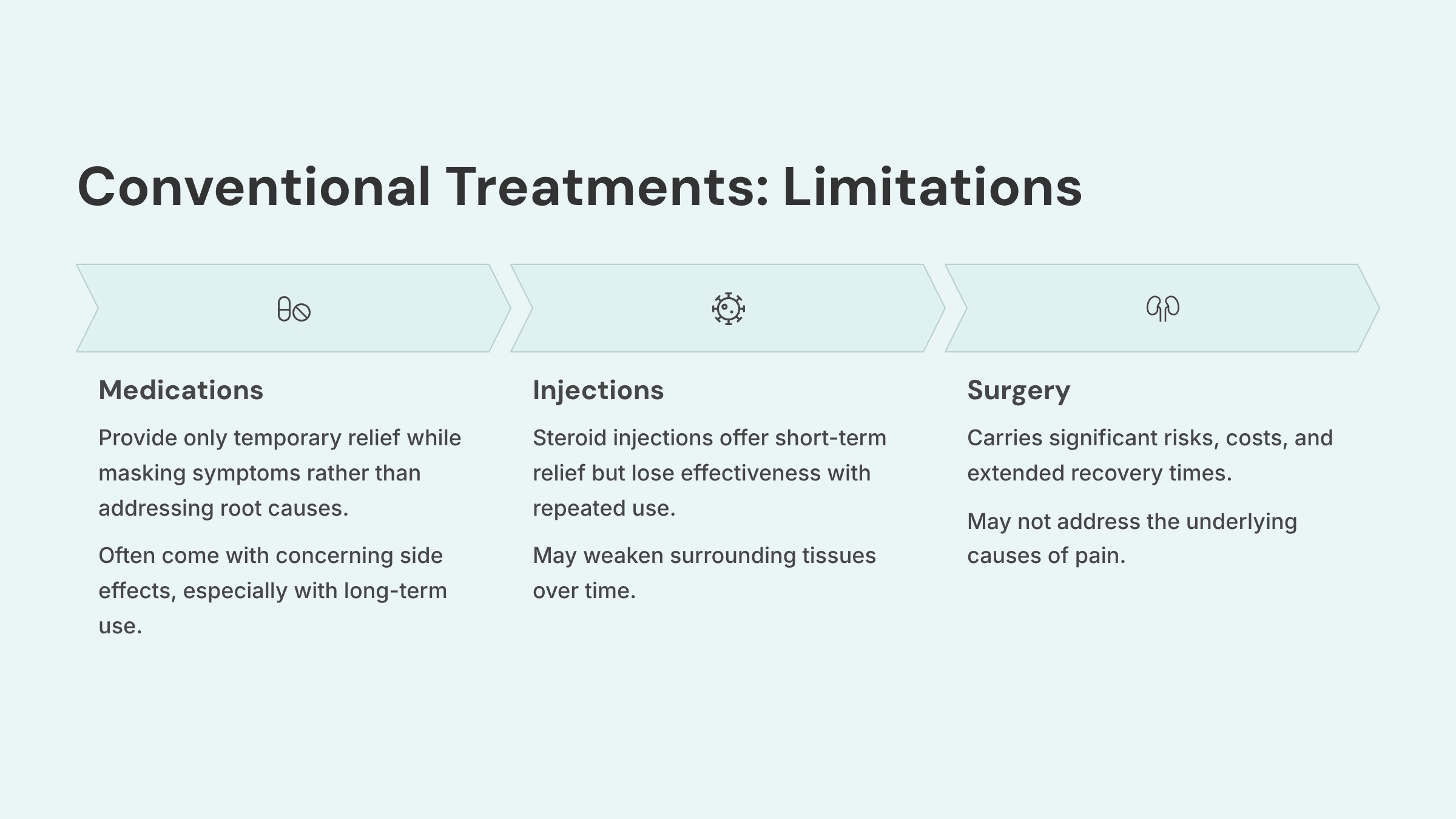 5_Conventional-Treatments-Limitations