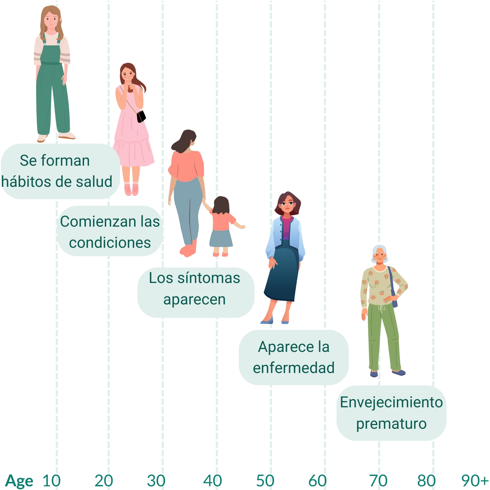 Salud De La Mujer AIMC 8-27