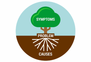 We find the root cause of bells palsy and it is different for everyone